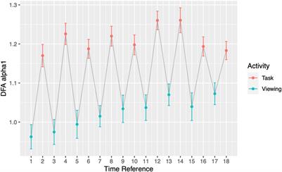 Heart Rate Variability in Healthy Subjects During Monitored, Short-Term Stress Followed by 24-hour Cardiac Monitoring